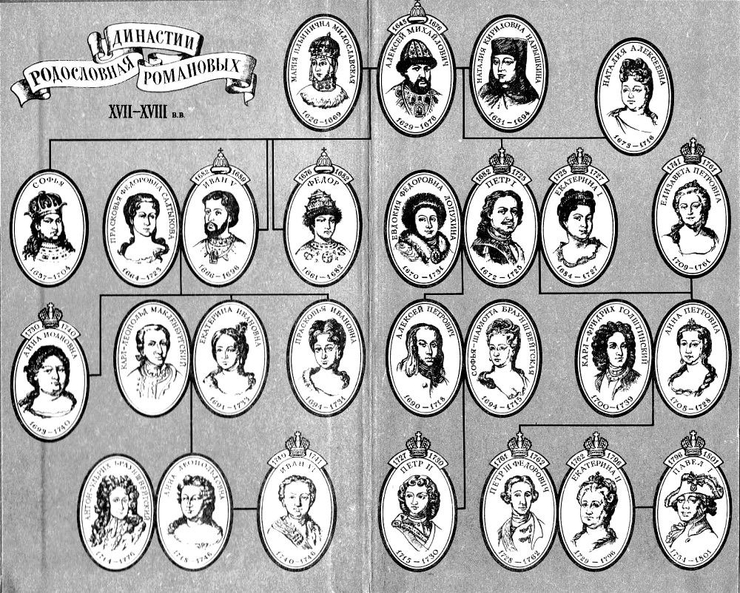 ������� ����. �������� ���������. �������� ��������� ���������. ������� ������. ����. ����������.  ��������