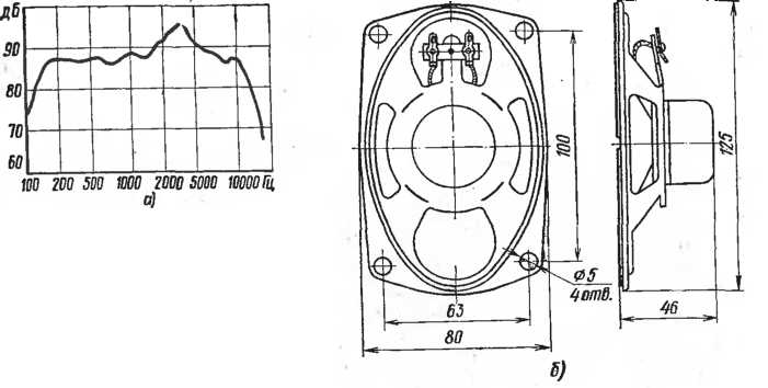 ����. �������������� ������� 2���-4. ������ �������������� ������� 