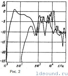 ����. ��������� �������� 3 ��-31-1300