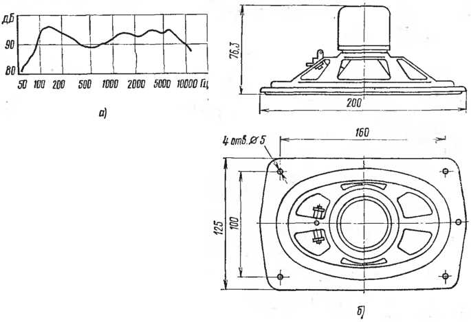 Динамик 6ГДШ-1 (3ГД-32). Сайт. Головка громкоговорителя 6ГДШ-1. Как ...