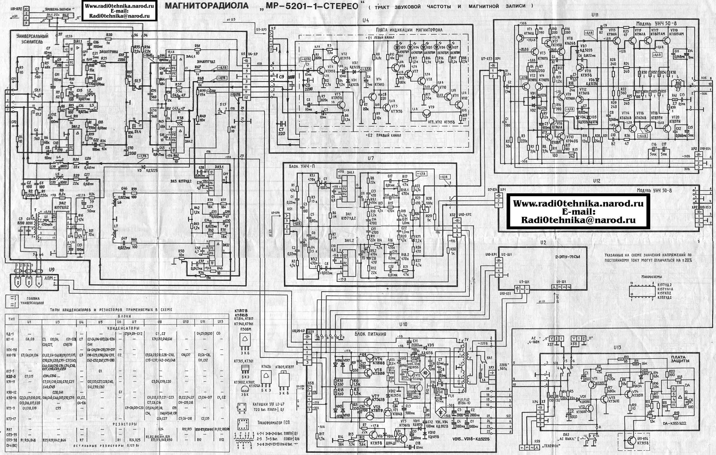 .  -5201-.     -5201-