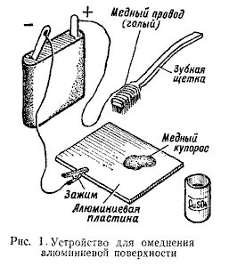 ����. ����� �������� 