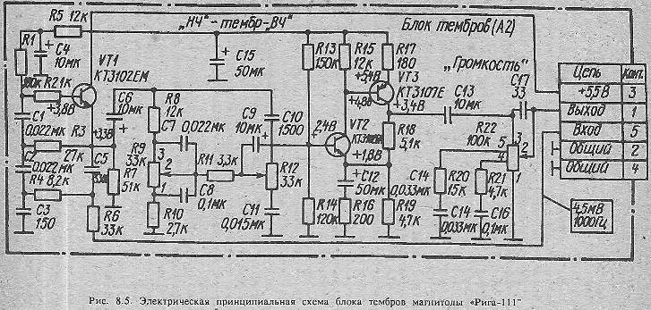 Переносная кассетная магнитола "Рига-111". Рига-111. Магнитола. Как ...