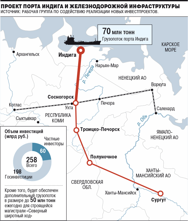 фото. Магистраль Сосногорск — Индига. Индига посёлок на карте России. Порт Индига на карте. Порт Индига, Ненецкий АО