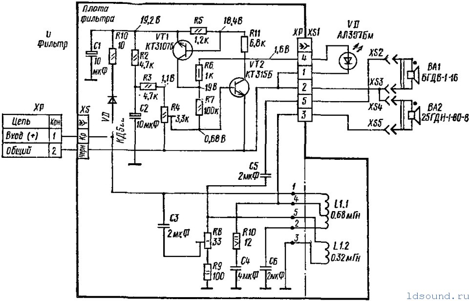 ����� �������. ������������ S30b. �Radiotehnika S30b 